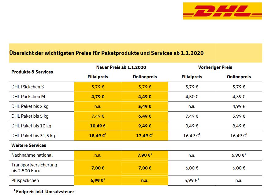 DHL Preise ab 2020