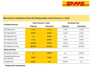 dhl-privatkundenpreise-2020 – Sellercamp.de