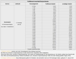 fulfillment connex multichannel einzelnen bestellungen
